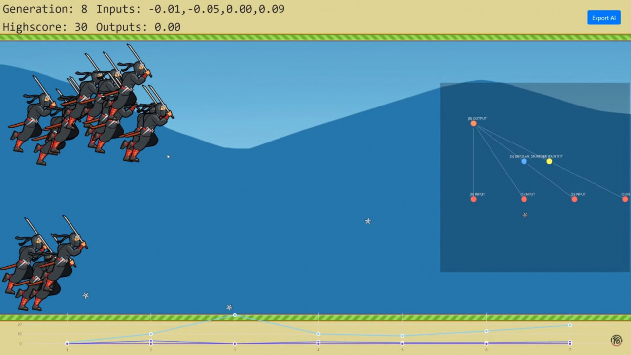 The more ninjas you massacre, the smarter this AI gets