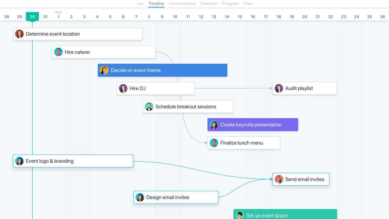 Asana, the productivity startup from Facebook’s Dustin Moskovitz, is growing crazy fast