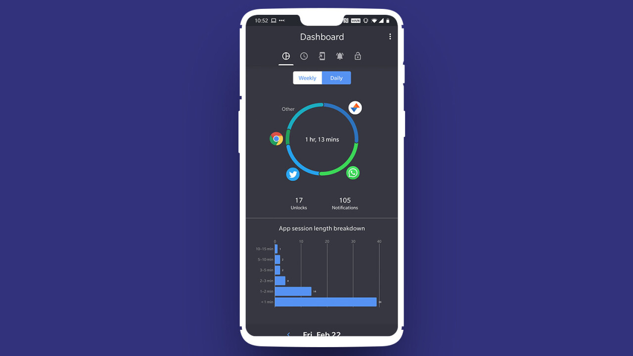 ActionDash works great for visualizing the time you waste on your Android phone