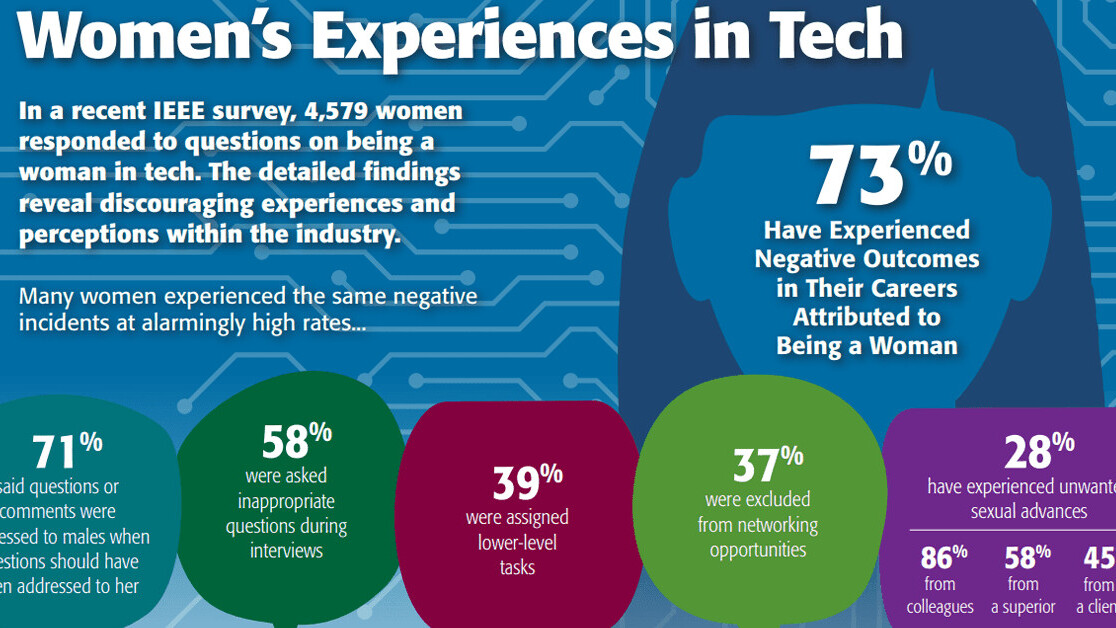 Women are often pushed out of STEM mid-career — here’s how we fix it