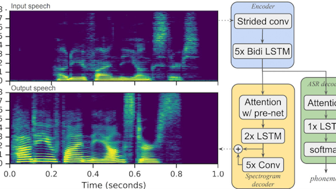 Google’s Parrotron AI helps people with speech impediments talk freely