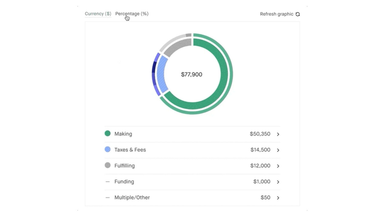 Kickstarter’s new budget tool helps keep projects accountable for your money