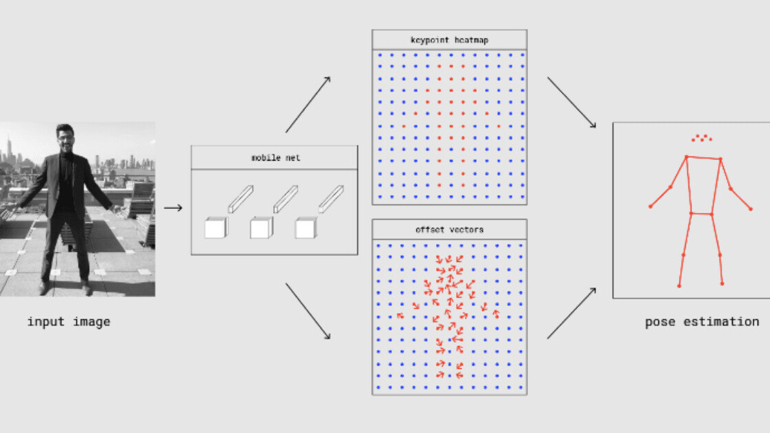 Machine learning for everyone: How to implement pose estimation in a browser using your webcam