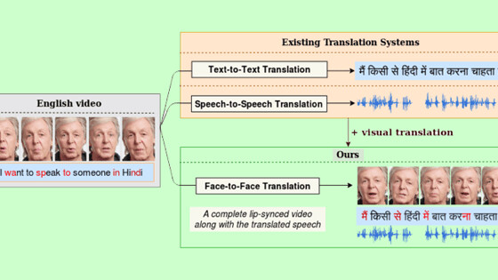 This AI can perfectly dub videos in Indic languages — and correct lip syncing