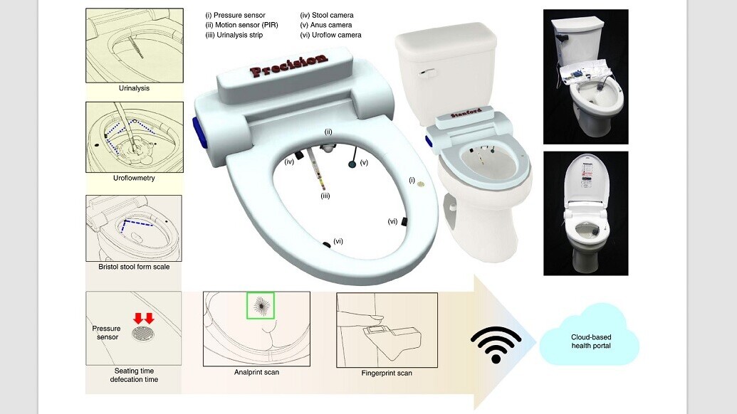 This smart toilet offers advanced poop analysis and analprinting