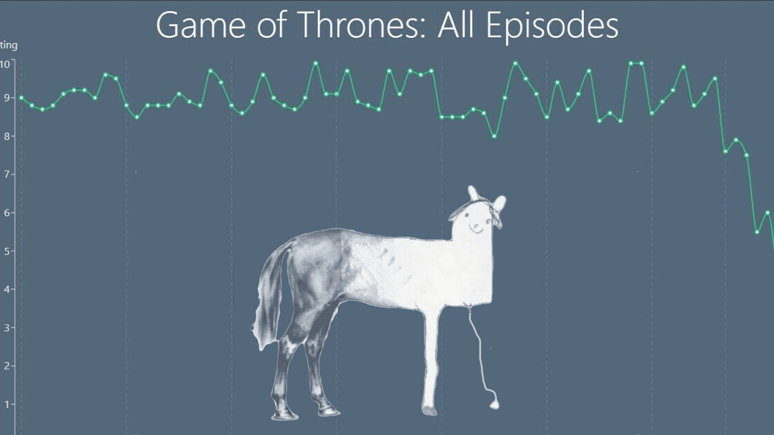 This tool will tell you when a TV series starts to suck