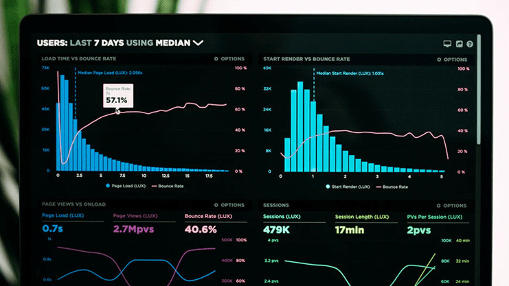 A designer’s guide to creating effective dashboards