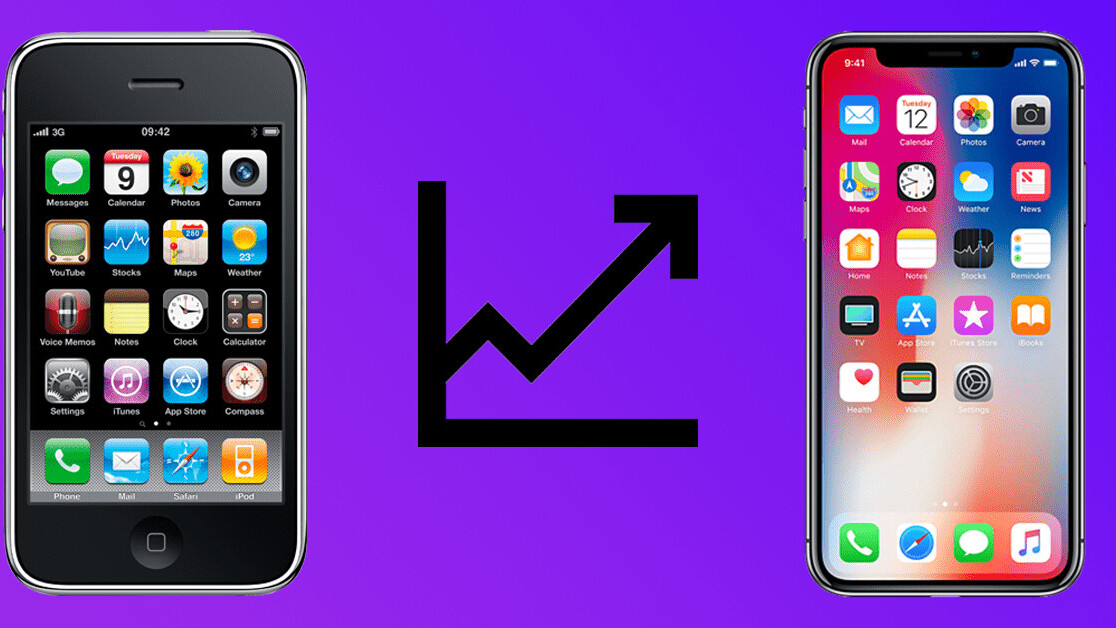 The evolution of iPhone screen-to-body ratios — shown by our sexy-ass graph