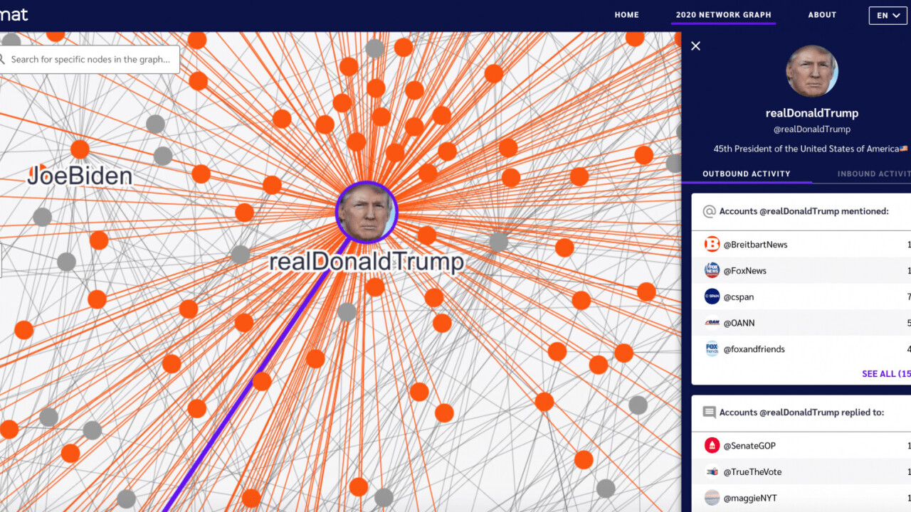 Explore the Twitter interactions of US politicians with this social network tool