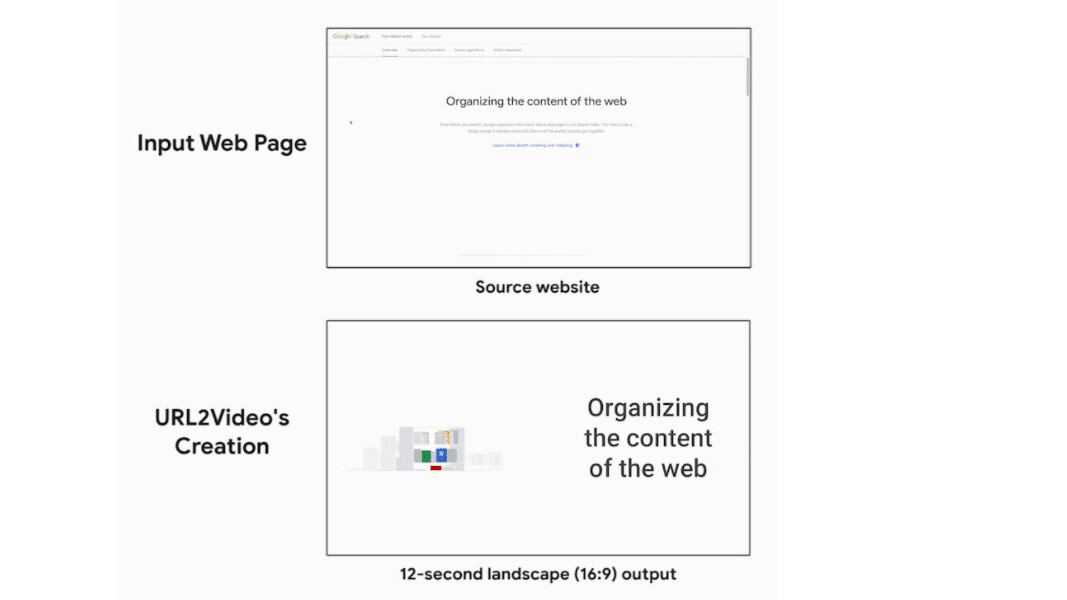 Google’s new AI automatically turns webpages into videos