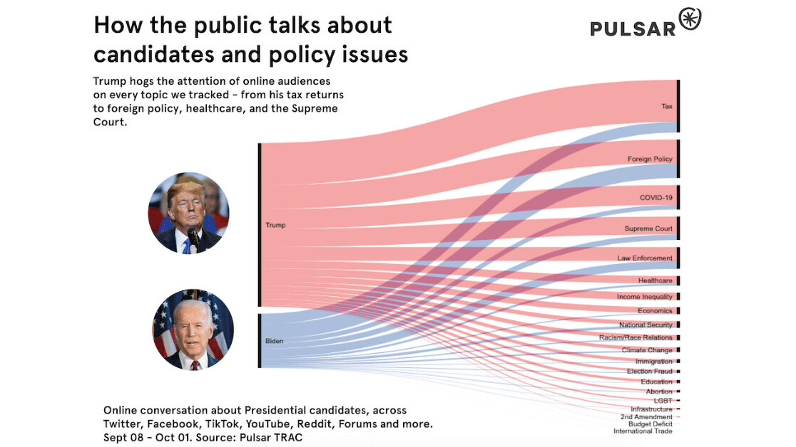 What audience intelligence data tells us about the 2020 US presidential election