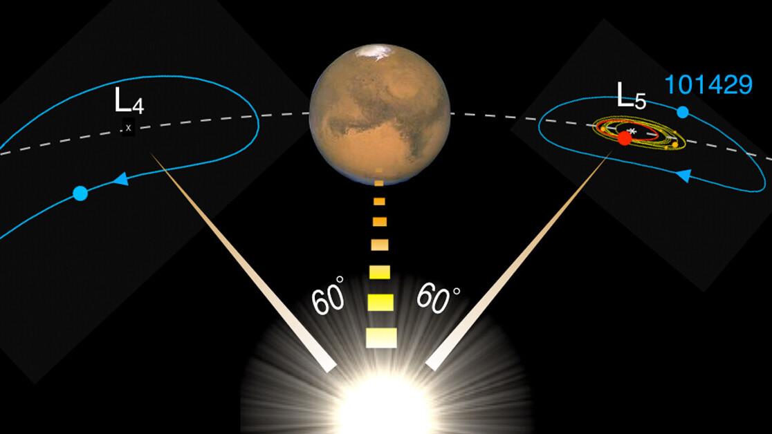 The Moon’s tiny twin is stalking Mars