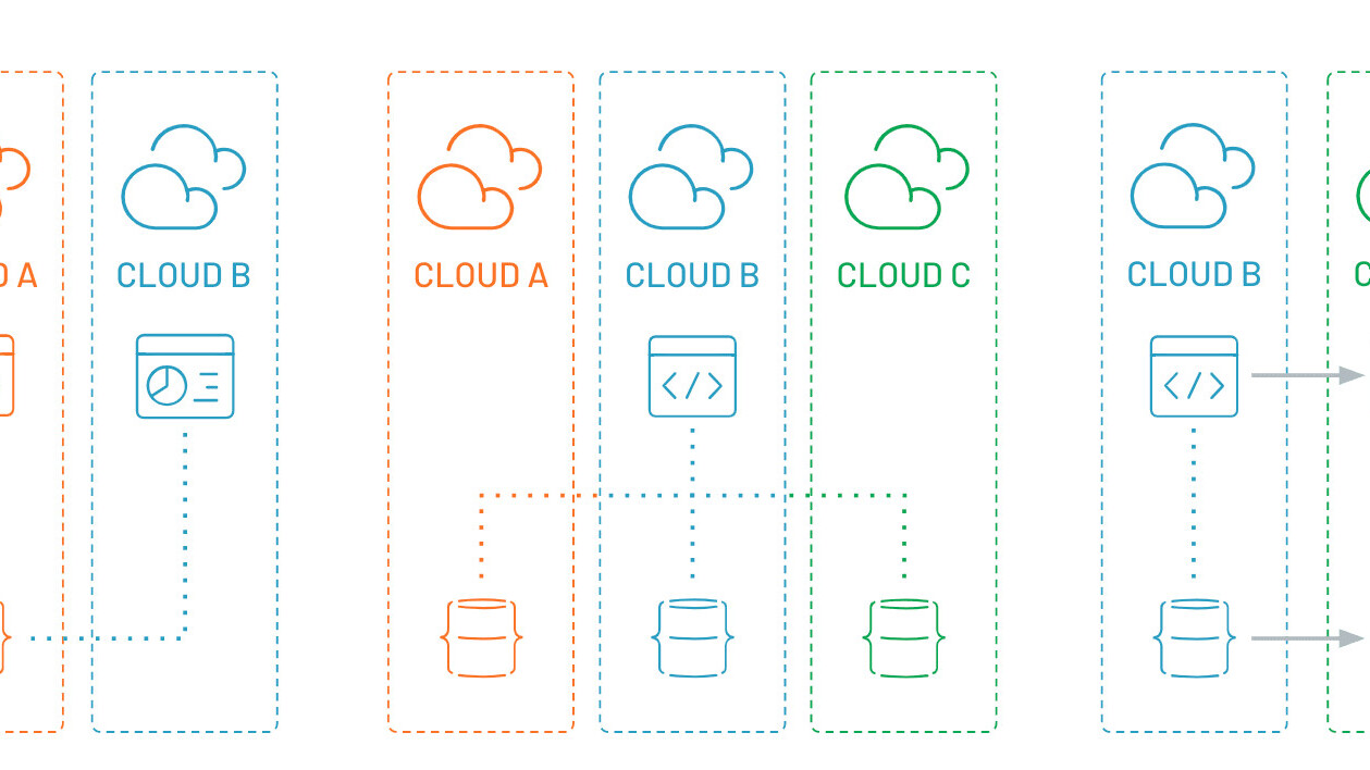 What’s multi-cloud? And why should developers care?