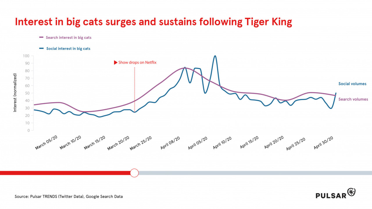 How Netflix shapes mainstream culture, explained by data