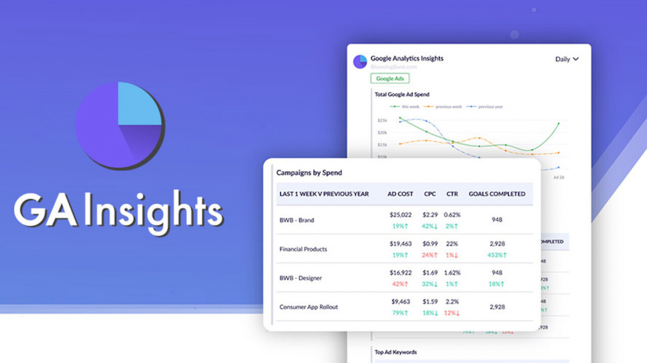 This Google Analytics tool automates real-time data through email and Slack