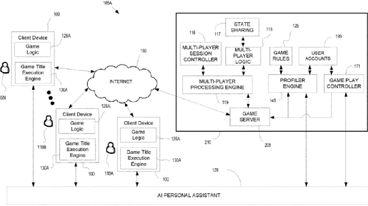 Sony’s working on an AI that can play games for you. Here’s a better idea