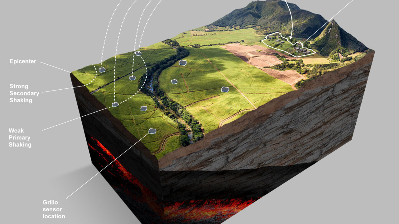 Grillo, IBM, and the Clinton Foundation expand low-cost earthquake detection to the Caribbean