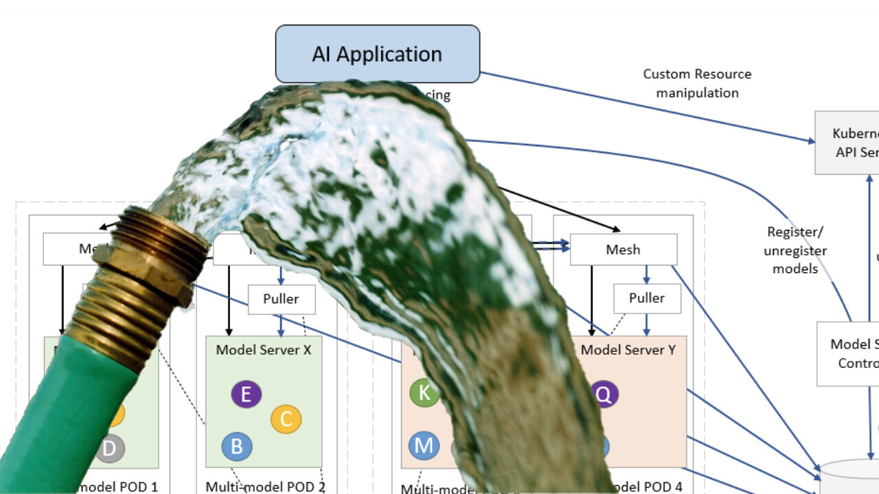 IBM commits high-scale inference platform ModelMesh to open source