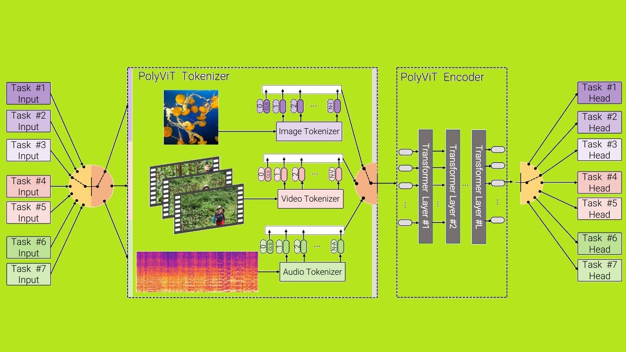 Google’s teaching AI to ‘see’ and ‘hear’ at the same time — here’s why that matters