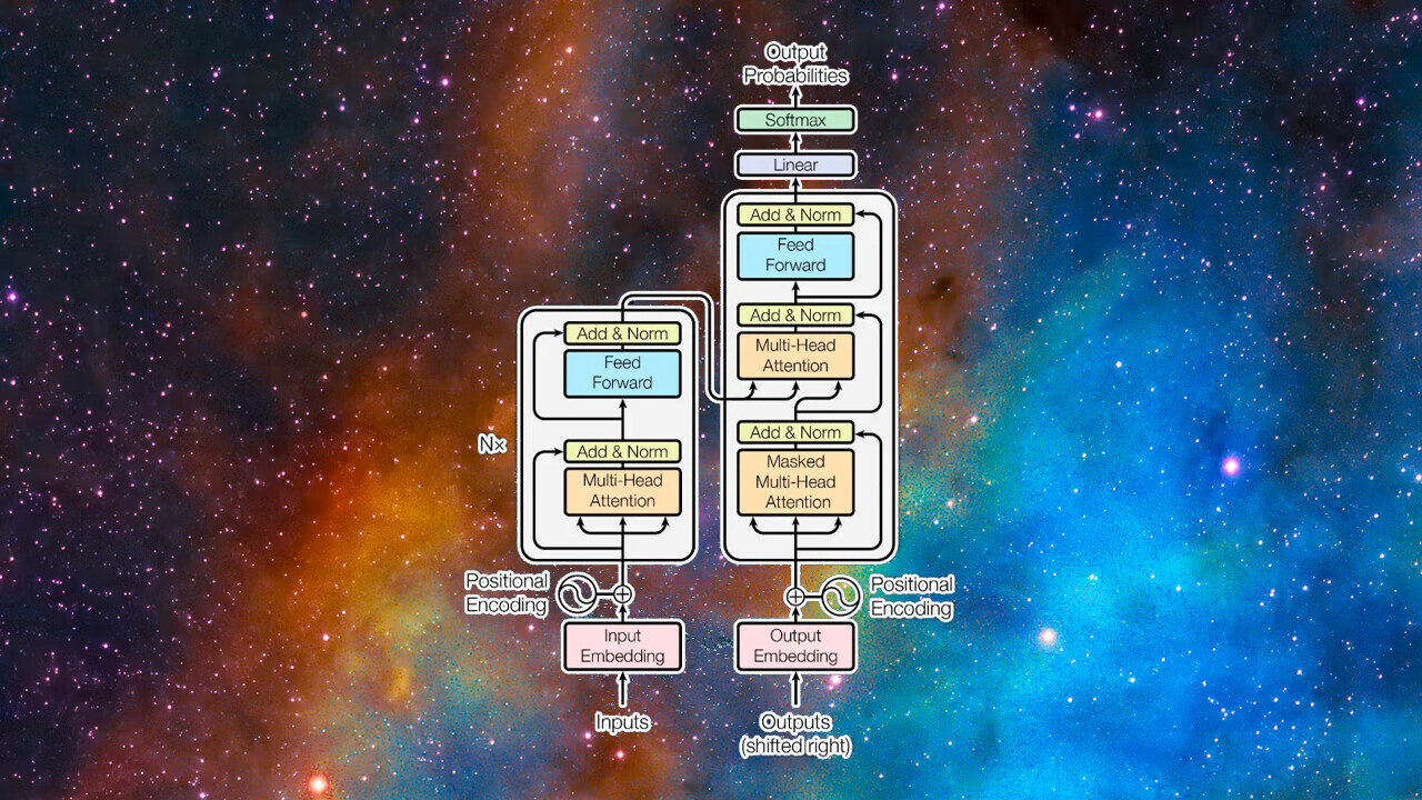 What’s the transformer machine learning model? And why should you care?