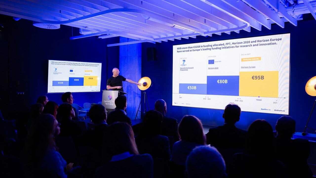 EU funding powers 10% of European startup ecosystem, study finds