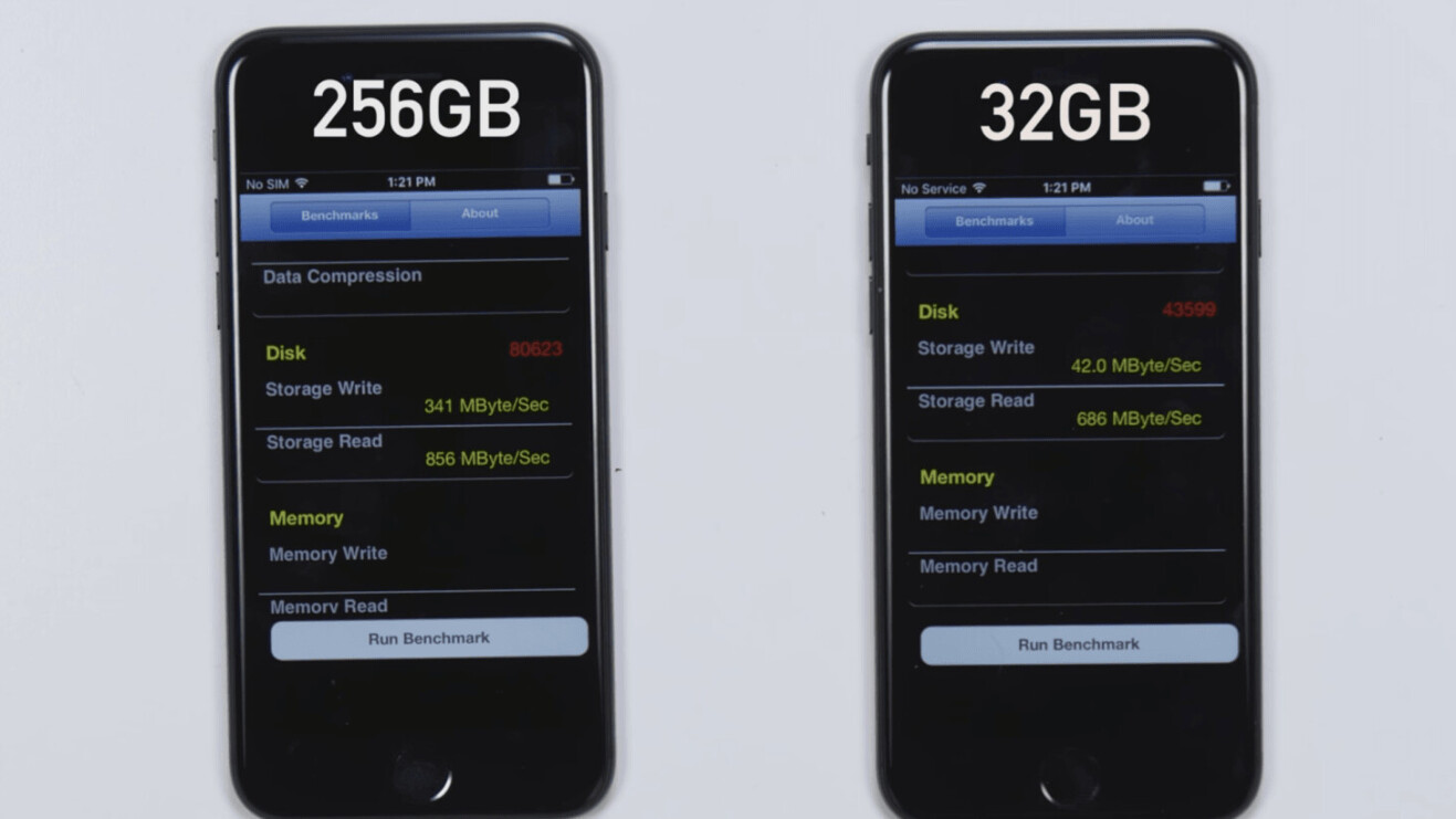 The 32GB iPhone 7 has 8 times slower storage performance than the 128GB model
