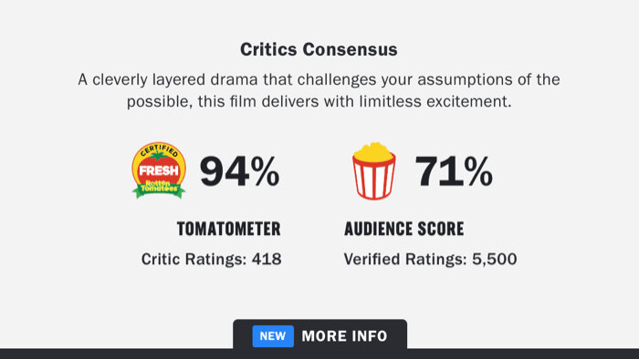 Rotten Tomatoes’ new Audience Score makes you prove you’ve seen the movie