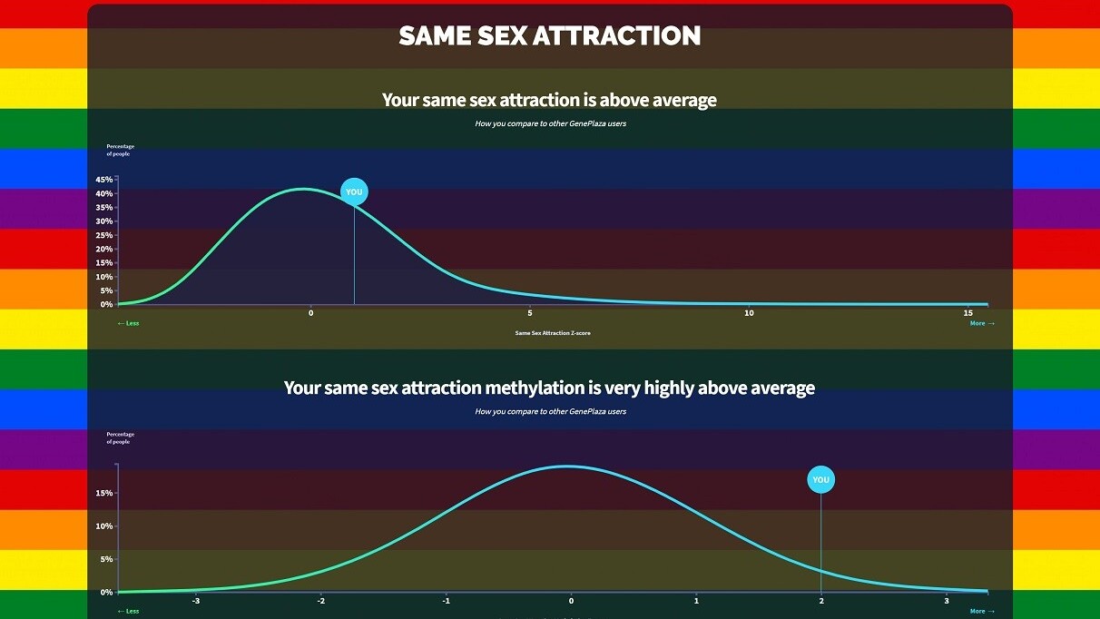 Disgusting DNA app falsely claims it can tell how gay you are