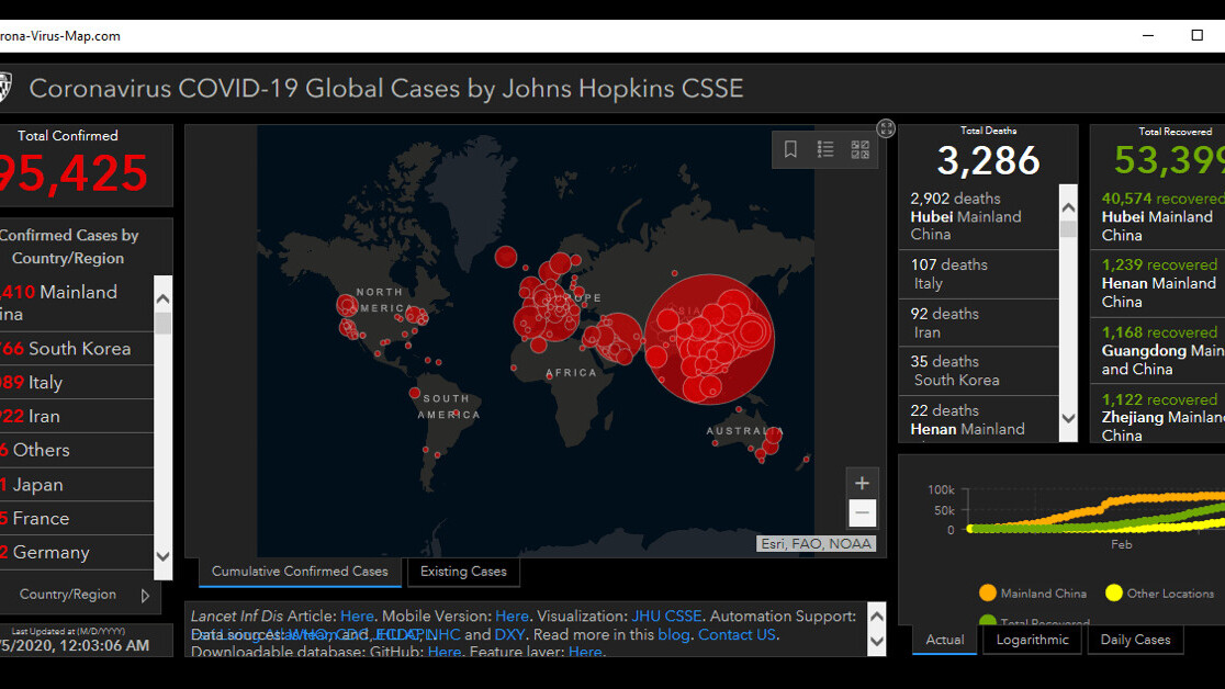 Hackers are using coronavirus maps to infect your computer