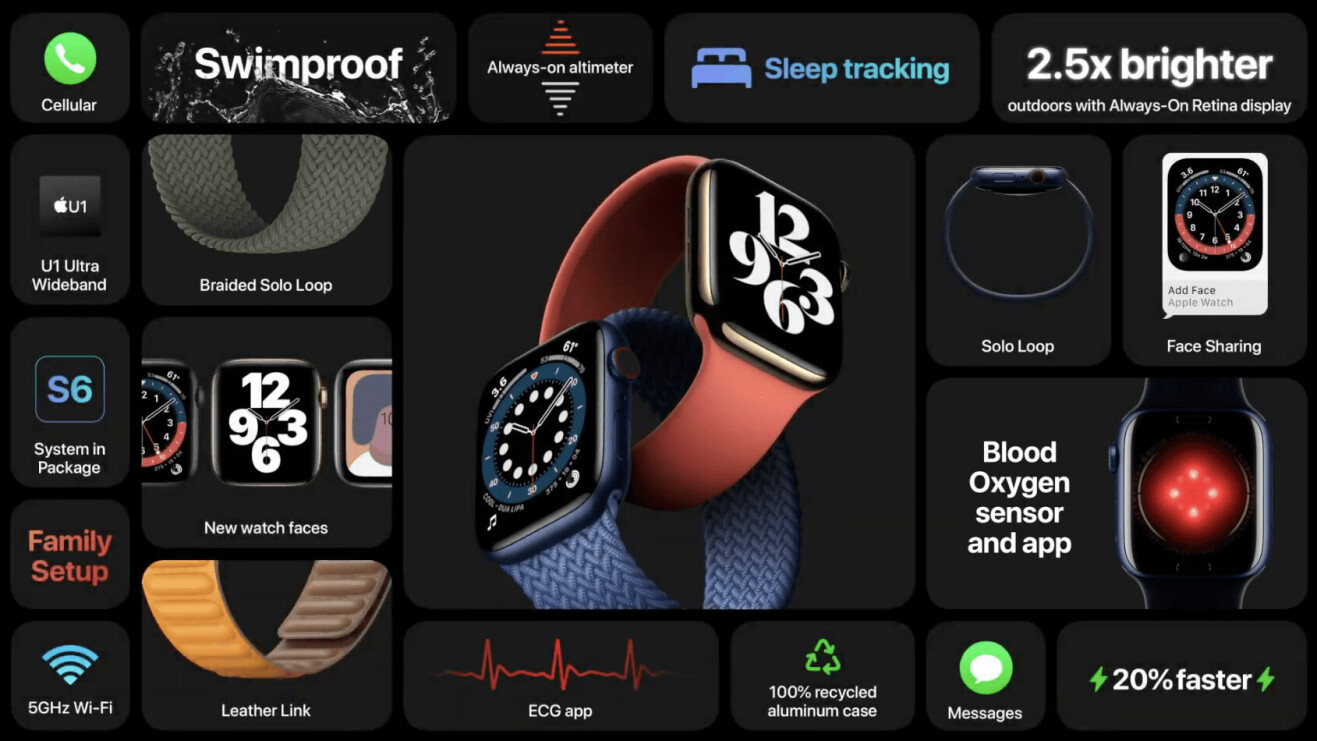 Apple Watch Series 6 brings blood oxygen monitoring and… an unadjustable strap?