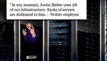 Justin Bieber practically owns 3% of Twitter Featured Image