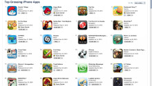 Freemium Model Works for iPhone Apps—Free Apps Are Top Grossing Apps Featured Image