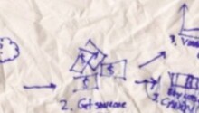 Groupon’s original business plan, written on a napkin