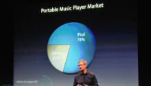 Apple has sold 300M iPods, currently holds 78% of the music player market Featured Image