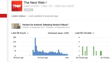 YouTube adds real-time analytics with minute-by-minute view counts for videos Featured Image