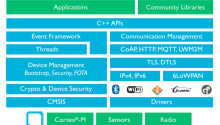 ARM announces an operating system for the Internet of Things Featured Image
