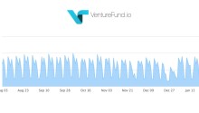 Venturefund.io lets startups show investors their traction in real-time Featured Image