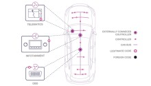 Your next car will need a firewall Featured Image