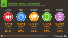Facebook active users decline, mobile usage hits 5 billion and more Featured Image