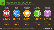 Number of social media users passes 3 billion with no signs of slowing Featured Image