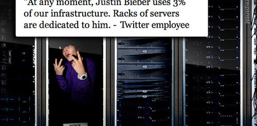 Justin Bieber practically owns 3% of Twitter