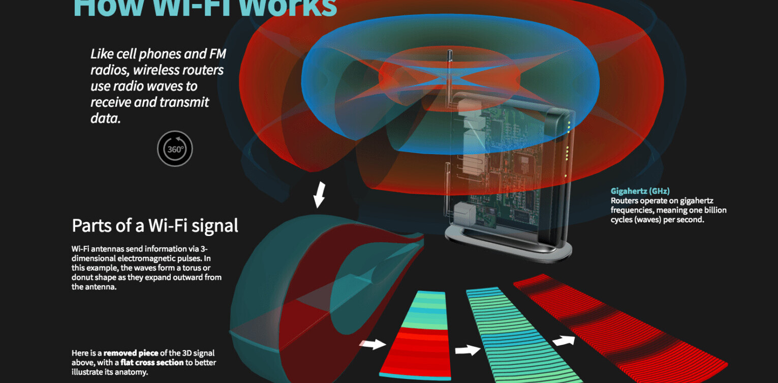 Accused of throttling Netflix, Verizon starts site to explain how Wi-Fi works