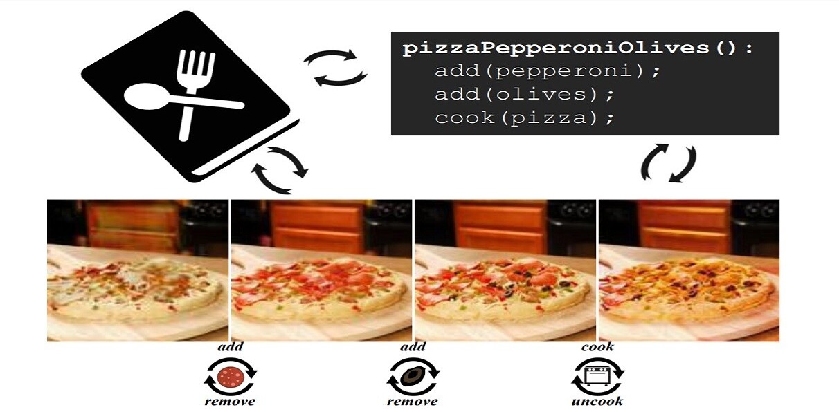 MIT built a neural network to understand pizza