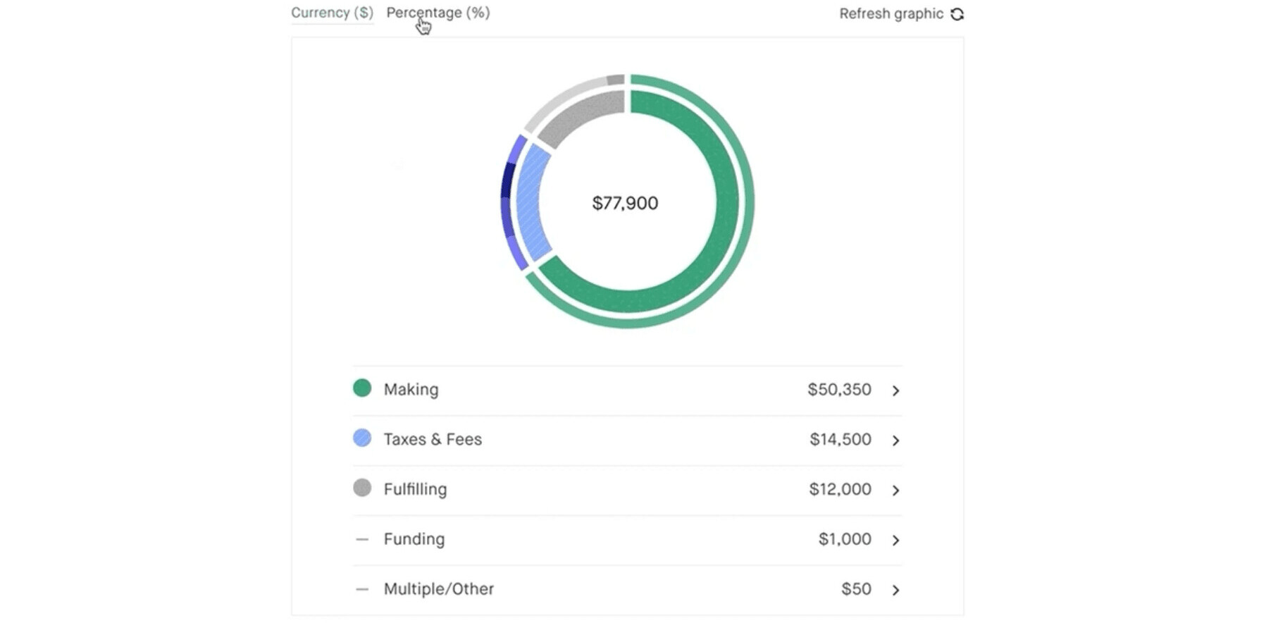 Kickstarter’s new budget tool helps keep projects accountable for your money