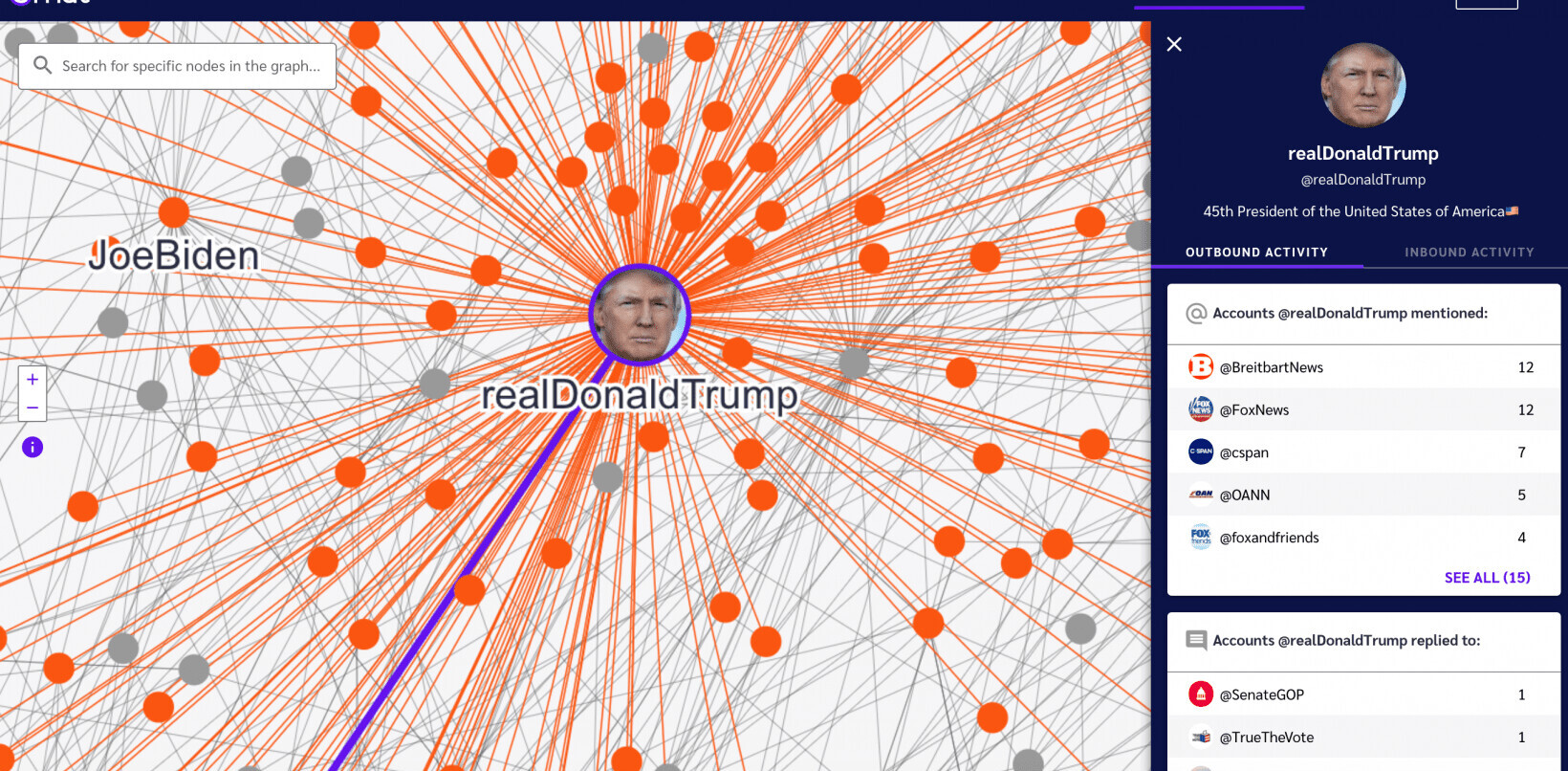 Explore the Twitter interactions of US politicians with this social network tool