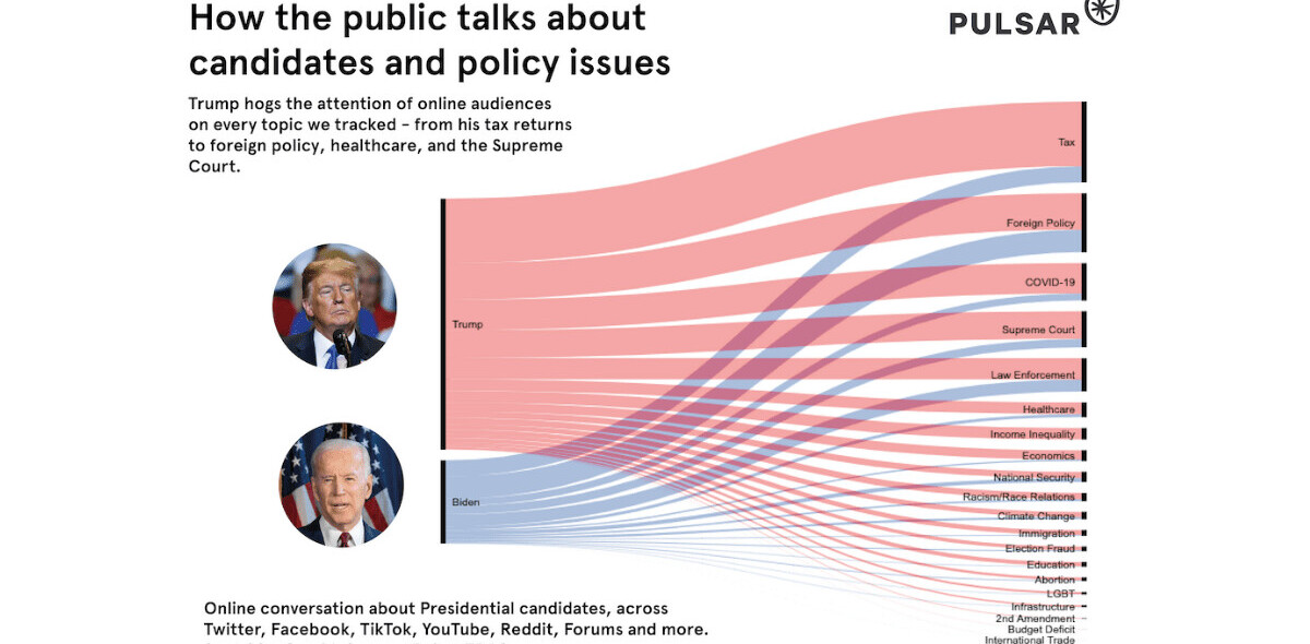 What audience intelligence data tells us about the 2020 US presidential election