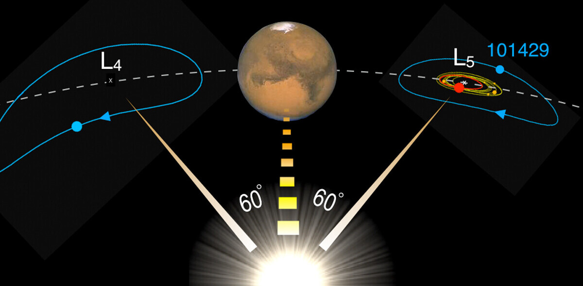 The Moon’s tiny twin is stalking Mars