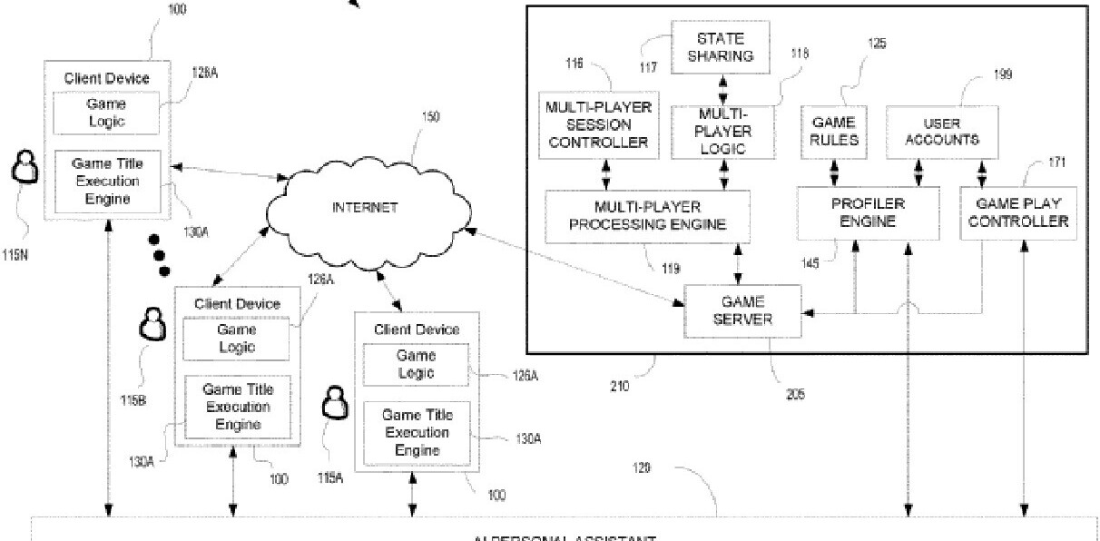 Sony’s working on an AI that can play games for you. Here’s a better idea