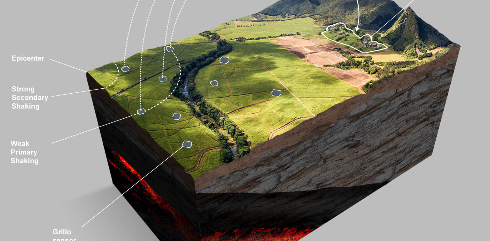 Grillo, IBM, and the Clinton Foundation expand low-cost earthquake detection to the Caribbean