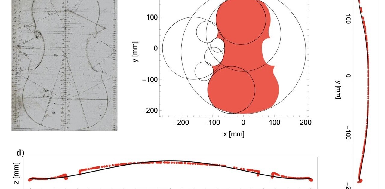 This AI can tell what an instrument sounds like from pictures